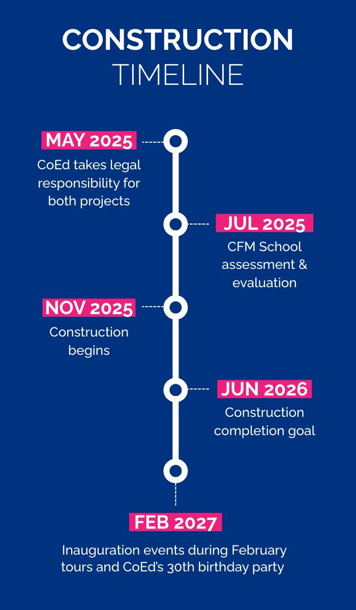 Impact Initiative Construction Timeline (Mobile)