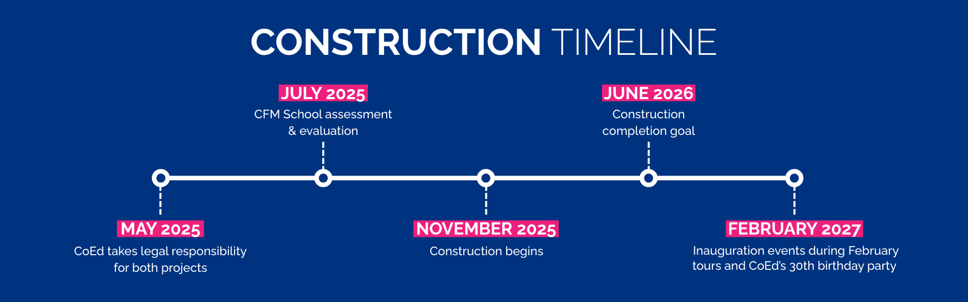 Impact Initiative Construction Timeline