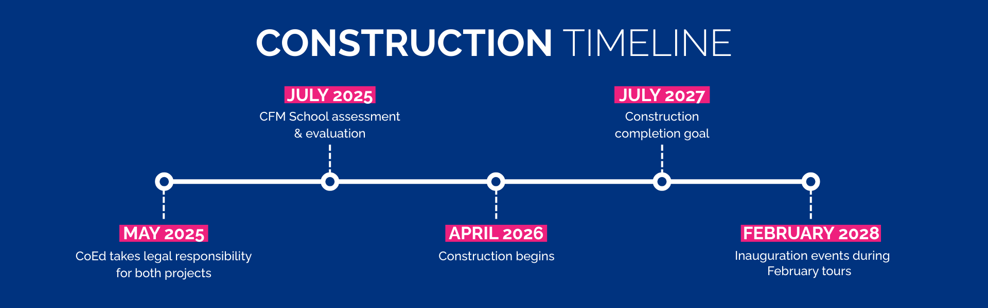 Impact Initiative Construction Timeline