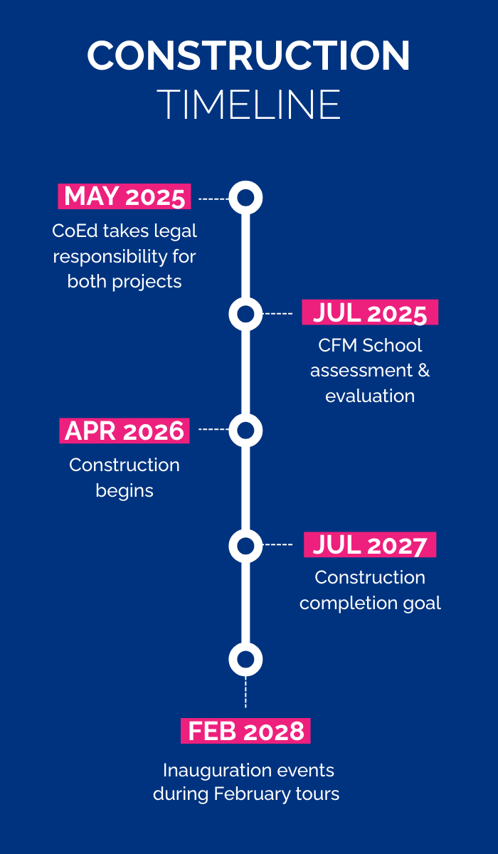 (Mobile) Construction Timeline